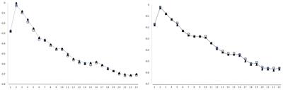 A study on surprisal and semantic relatedness for eye-tracking data prediction